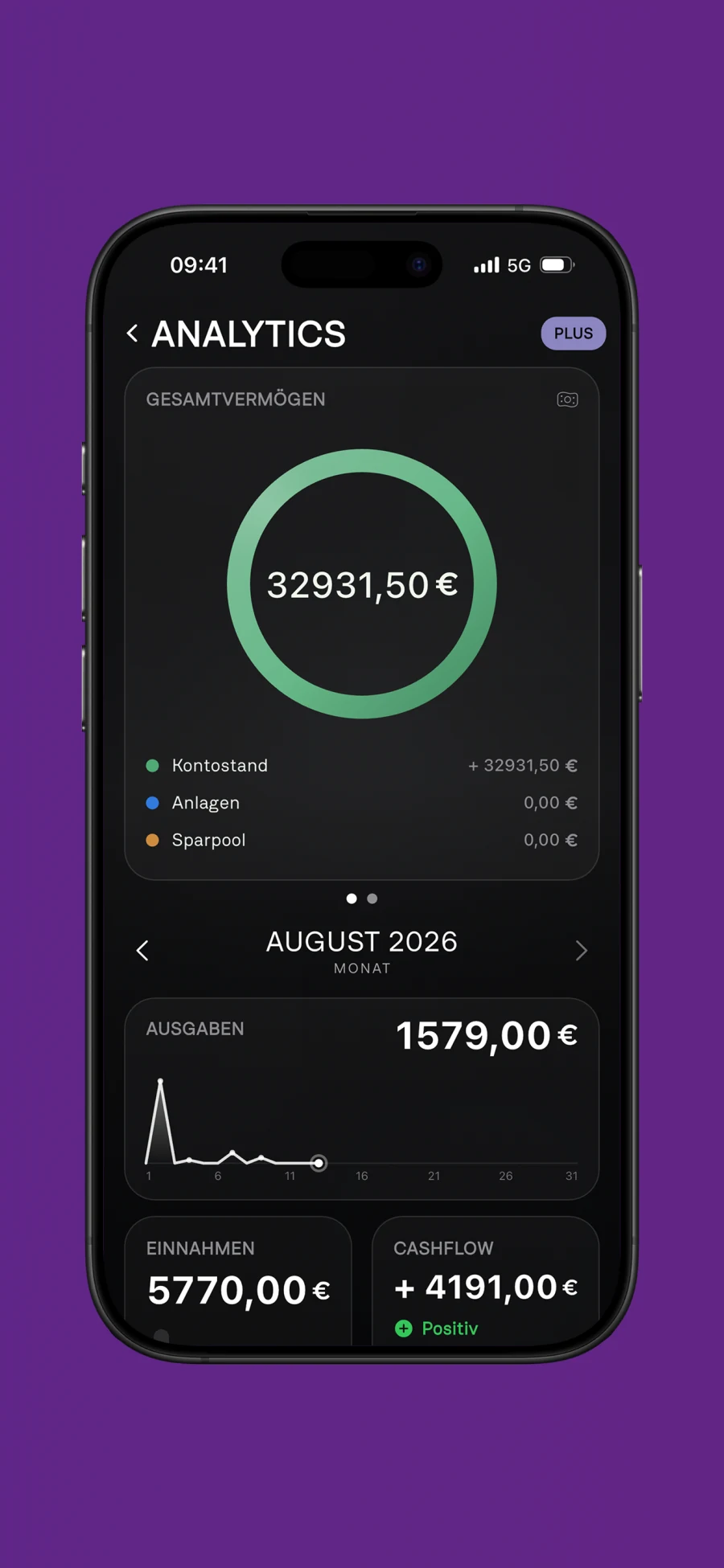 Starpolar Finanzanalyse