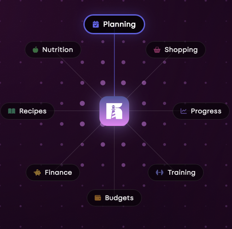 Connect all features in one app
